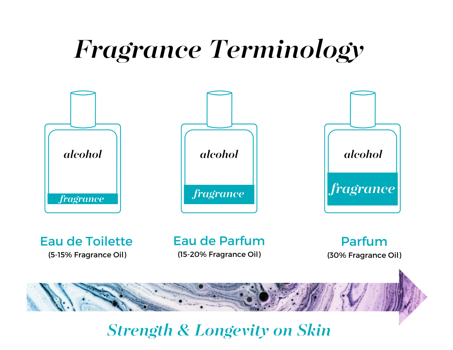 Mixologie Free (ocean mist) Parfum Spray 8 mL Pen