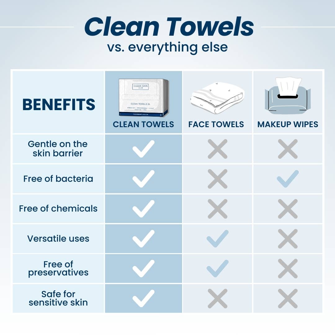 Clean Towels™ XL Disposable Face Towels